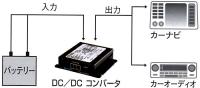 DC/DCコンバーター DDS-208 MAX8A(制御信号電圧変換回路を3系統装備・専用ケーブル付属)