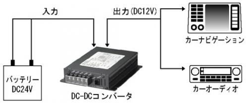 株式会社リーデックス Dc Dcコンバーター Dds 230a Max30a 制御信号電圧変換回路を3系統装備 専用ケーブル付属