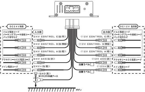 株式会社リーデックス / DC/DCコンバーター DDS-212A MAX12A(制御信号 